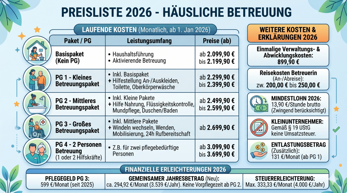Preisliste