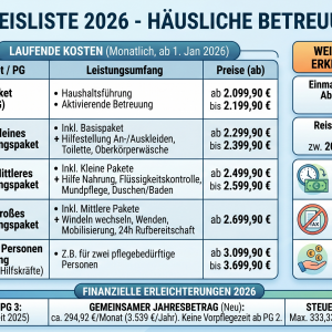 Preisliste