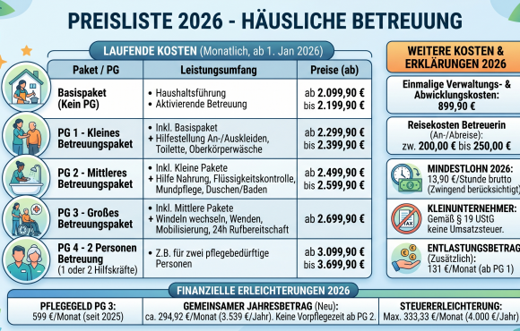 Preisliste